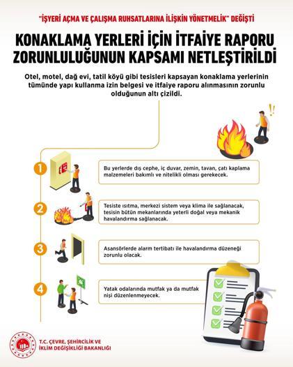 İş yeri açma yönetmeliği değişti; geciktirilen ruhsatta bakanlık devreye girecek