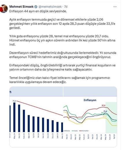 Bakan Şimşek: Enflasyon 44 ayın en düşük seviyesinde