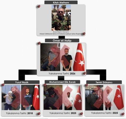 MİT, Reyhanlı saldırısının failini yakaladı