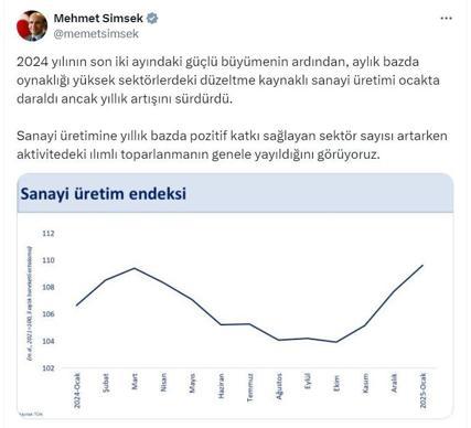 Bakan Şimşekten sanayi üretim endeksine ilişkin açıklama