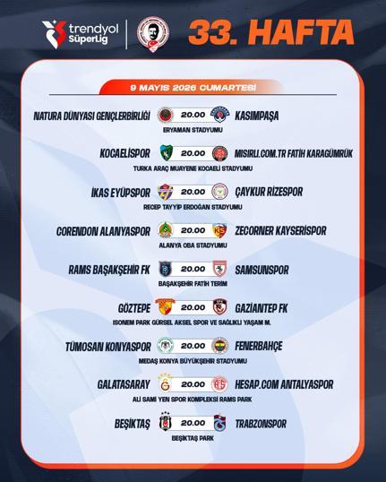 Süper Lig’de 33’üncü haftanın programı açıklandı