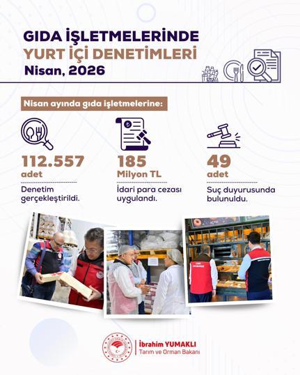 Bakan Yumaklı: Nisan ayında 112 bin 557 gıda denetimi gerçekleştirdik