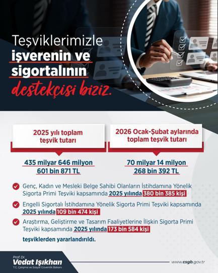 Bakan Işıkhan: Güçlü bir teşvik altyapısı oluşturduk
