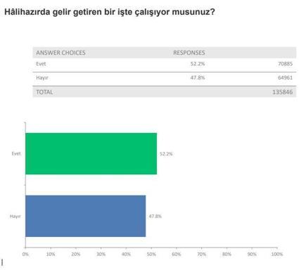 YÖK: Veri Analizi Okuluna 135 bin 846 başvuru yapıldı