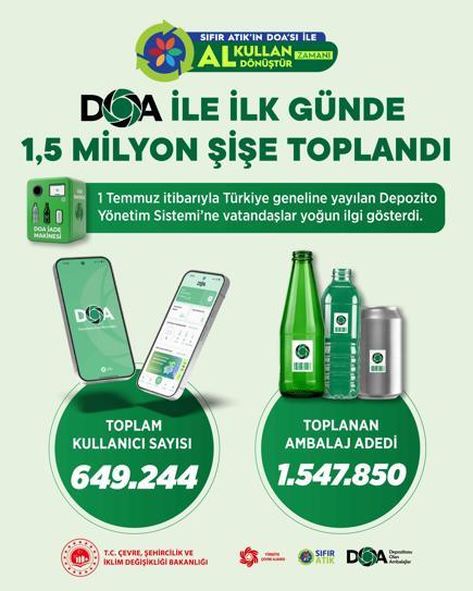 Bakan Kurum: Milletimiz DOA’yı çok sevdi