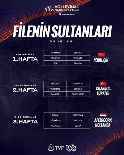 Filenin Sultanlarının 2025teki ilk sınavı Voleybol Milletler Ligi