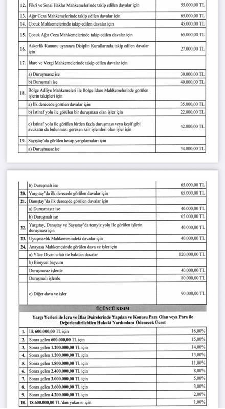 Yeni Avukatlık Asgari Ücret Tarifesi Resmi Gazetede