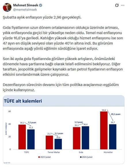 Bakan Şimşek: Artan petrol fiyatlarının enflasyon etkisini sınırlandırmak üzere çalışıyoruz