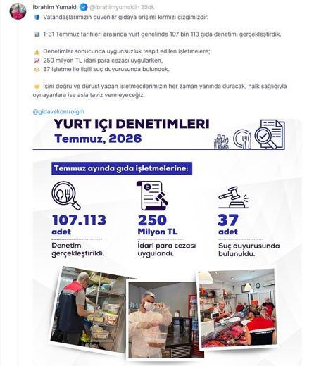 Bakan Yumaklı: Temmuzda gıda denetimlerinde 250 milyon lira ceza uyguladık