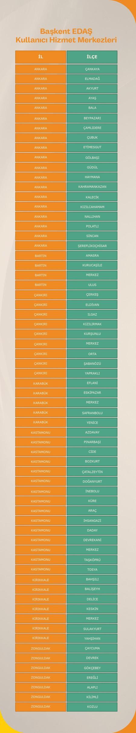 Enerjisa Dağıtım Şirketleri’nden Kullanıcı Hizmet Merkezleri