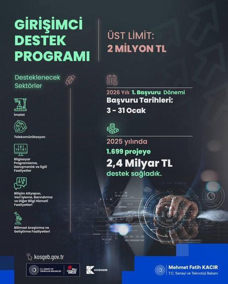 Bakan Kacır: Girişimcilere 2 milyon TLye kadar destek sağlanacak