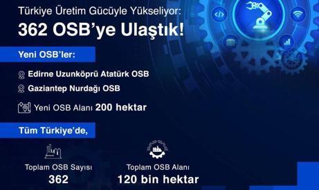 Bakan Kacır: OSB sayısını 362ye çıkardık