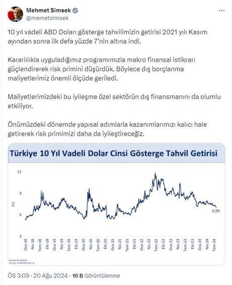 Bakan Şimşek: 10 yıl vadeli ABD doları tahvilimizin getirisi yüzde 7nin altına indi