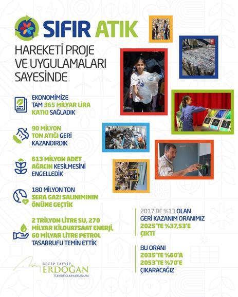 Cumhurbaşkanı Erdoğan’dan Sıfır Atık paylaşımı