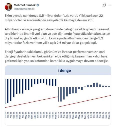 Bakan Şimşek: Yapısal reformları kararlılıkla uygulamaya devam edeceğiz