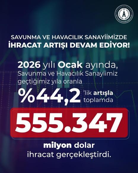 Haluk Görgün: Savunma ve havacılık sanayimiz 2026ya da rekor ihracat başarısı ile başladı