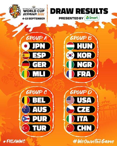 FIBA Kadınlar Basketbol Dünya Kupası’nda Türkiye’nin rakipleri belli oldu