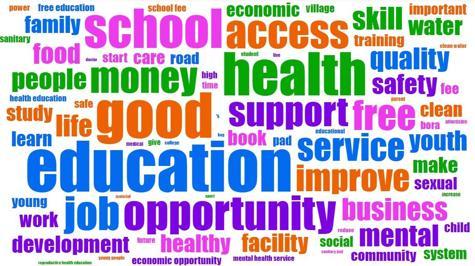 En geniş katılımlı anket: Gençler en fazla eğitim, beceri ve iş istiyor