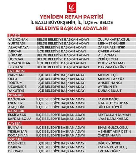 Yeniden Refah Partisi 57 belediye başkan adayını daha açıkladı