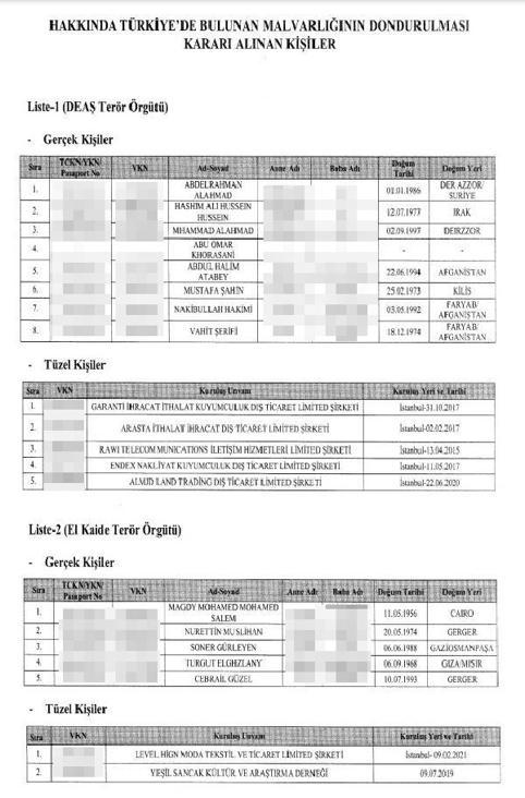 DEAŞ ve El-Kaide terör örgütü üyesi bazı kişi ve kuruluşların mal varlıkları donduruldu