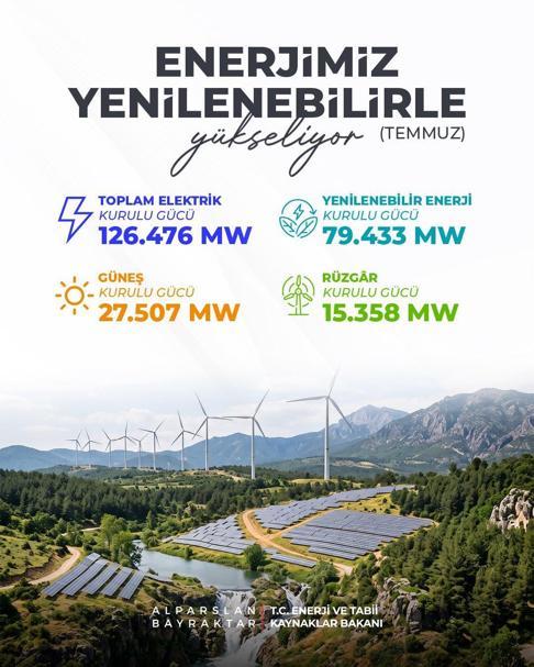 Türkiyenin elektrik kurulu gücü 126 bin 476 megavata ulaştı