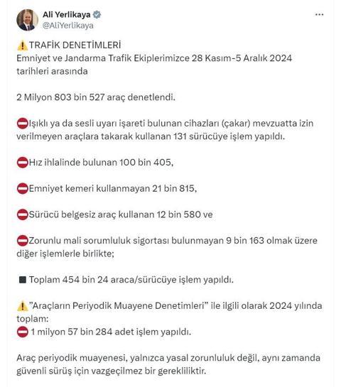 2 milyon 803 bin araçta denetim; 454 bin sürücüye ceza