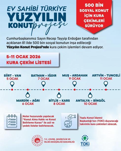 Yüzyılın Konut Projesinde 14 ilde daha kura çekimi yapılacak