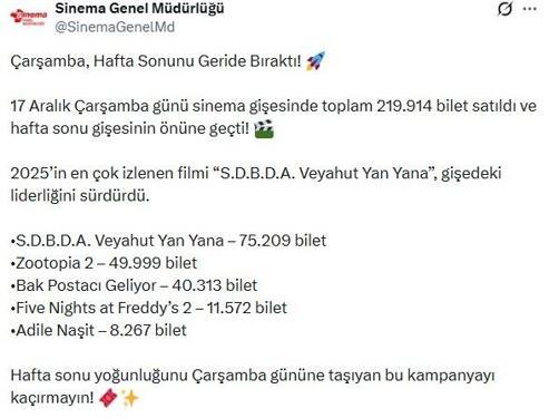 17 Aralıkta sinema gişesinde 219 bin 914 bilet satıldı
