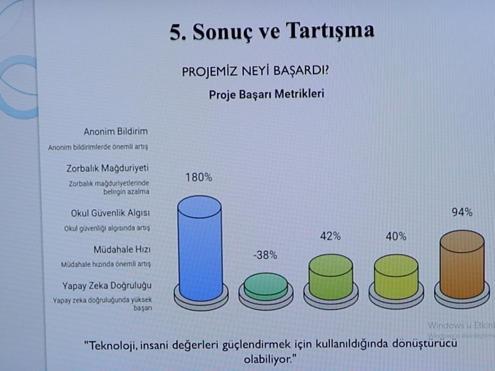 Ortaokul öğrencilerinden ‘zorbalığa karşı dijital kalkan’