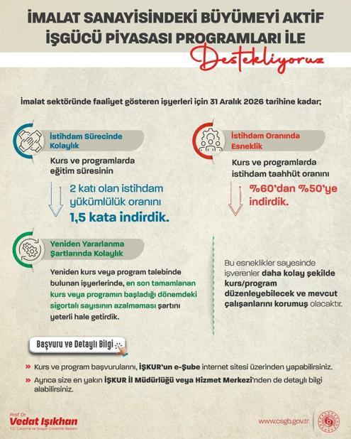 Bakan Işıkhan: İmalat sektöründe istihdam taahhüt oranını yüzde 50ye indiriyoruz
