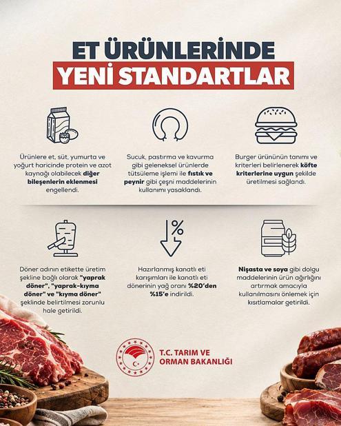Bakan Yumaklı: Et ürünlerinde yeni standartlar belirledik