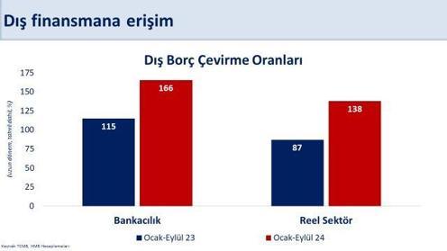 Bakan Şimşek: Yıllık cari açık 33 ayın en düşük seviyesine geriledi