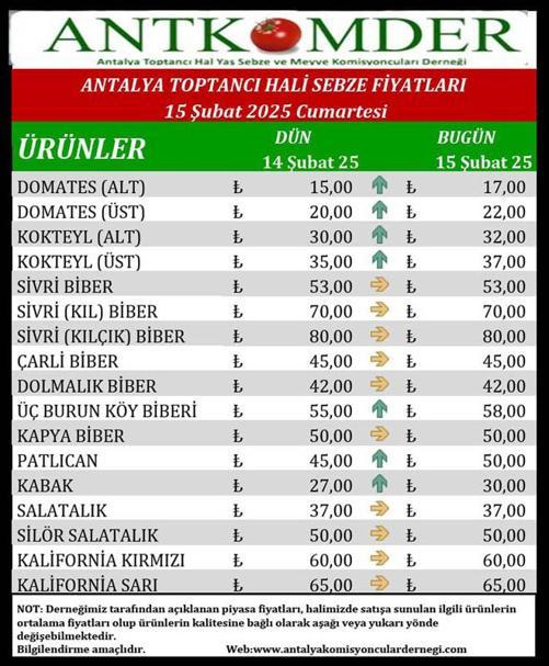 Seraları soğuk vurdu, tüm ürünler zamlandı