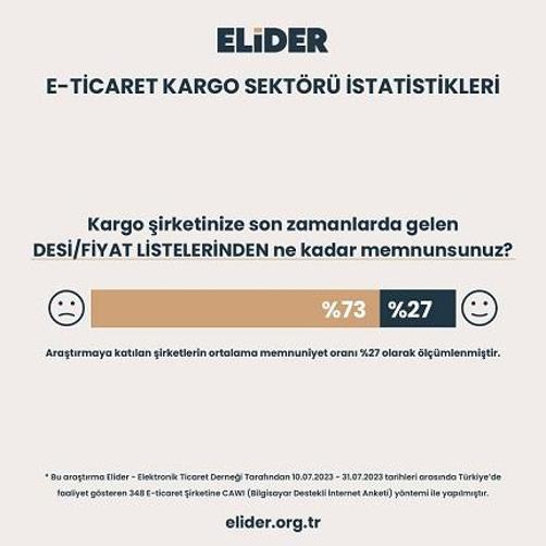 “Kargo sorunları e-ticaret şirketinin hanesine yazılıyor