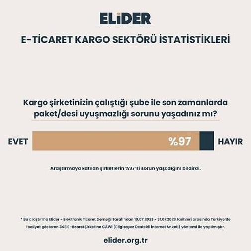 “Kargo sorunları e-ticaret şirketinin hanesine yazılıyor