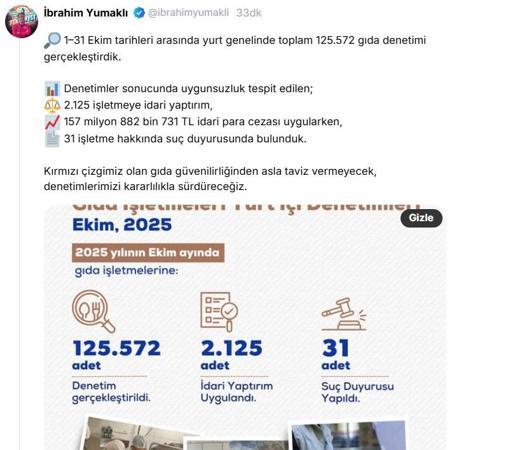 Tarım ve Orman Bakanlığından ekim ayında 125 bin 572 gıda denetimi