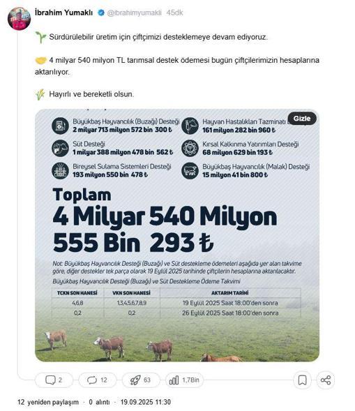 Bakan Yumaklı: 4,5 milyar lira tarımsal destek ödemesi çiftçilerin hesaplarına aktarılıyor