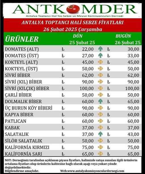 Seraları soğuk vurdu, tüm ürünler zamlandı