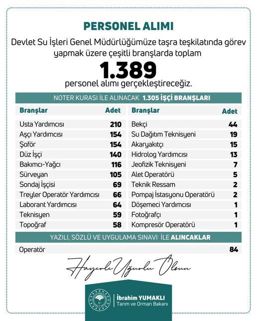 DSİ 1389 personel alımı yapacak