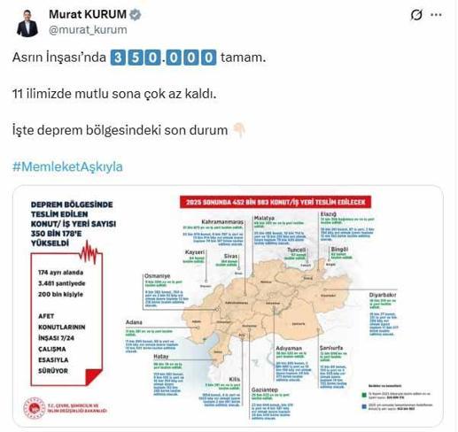 Bakan Kurum: 11 ilimizde mutlu sona çok az kaldı