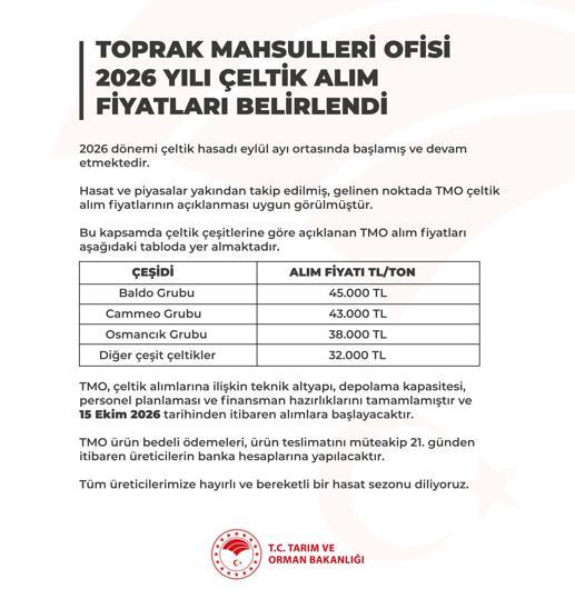 TMO çeltik alım fiyatları belirlendi