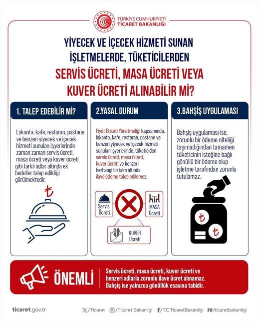 Ticaret Bakanlığından tüketici hakları uyarısı