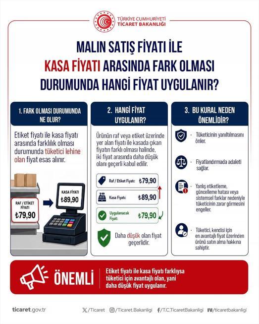 Ticaret Bakanlığından tüketici hakları uyarısı