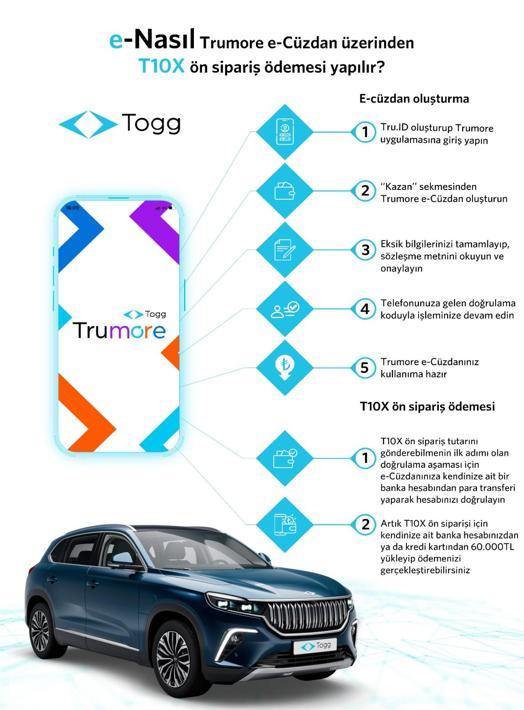 Togg için ilk siparişler yarın alınacak