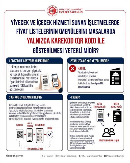 Ticaret Bakanlığından tüketici hakları uyarısı