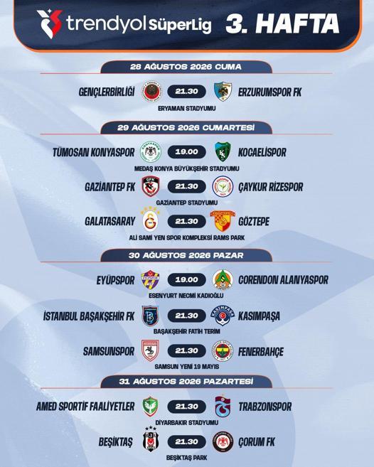 Süper Lig’de 2’nci ve 3’üncü haftanın programları belli oldu