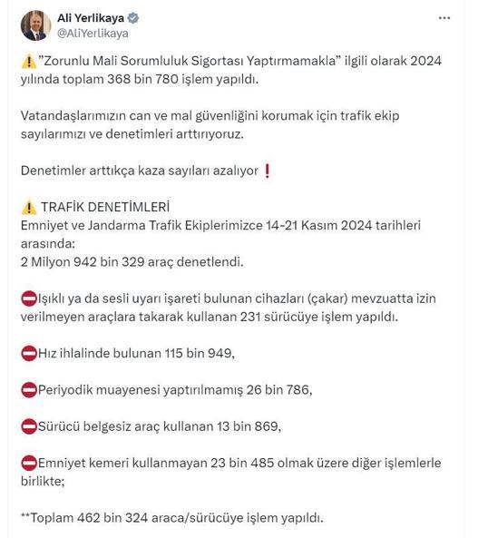 2 milyon 942 bin 329 araçta denetim; 462 bin 324 sürücüye ceza