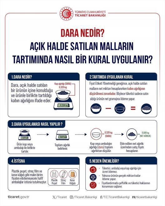 Ticaret Bakanlığından tüketici hakları uyarısı