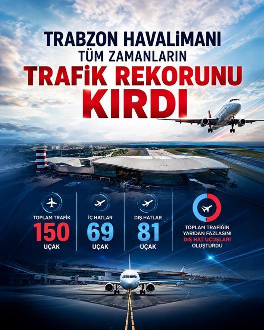 Trabzon Havalimanı’nda trafik rekoru
