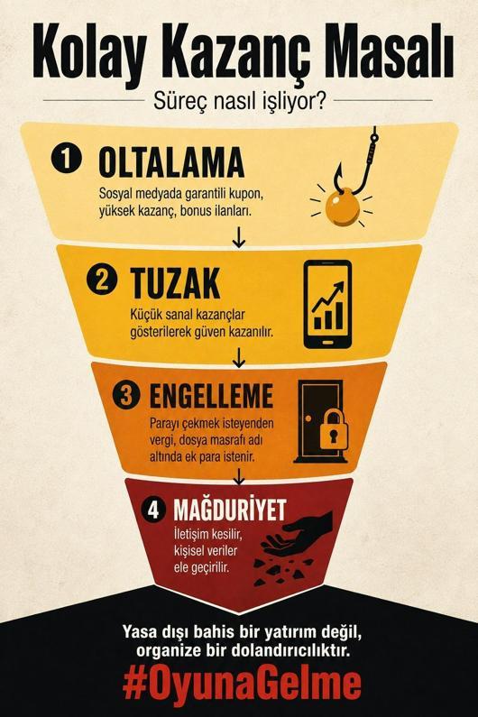 İletişim Başkanlığından #OyunaGelme kampanyası